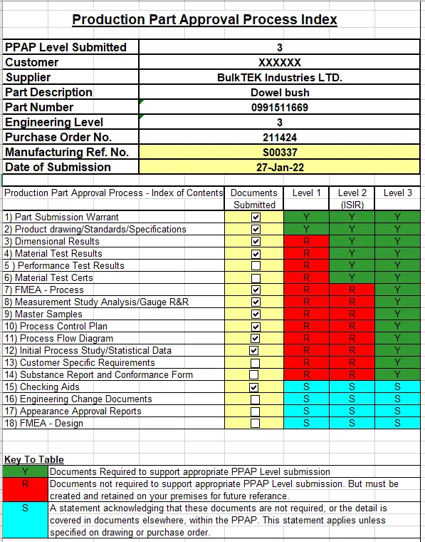 BulkTEK Offers Comprehensive Documentation Tailored to Customer Specifications